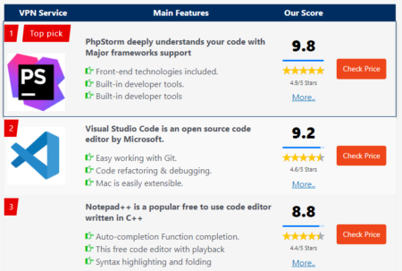 Best WordPress Comparison Table Plugins in 2023 – WPCtrl.com