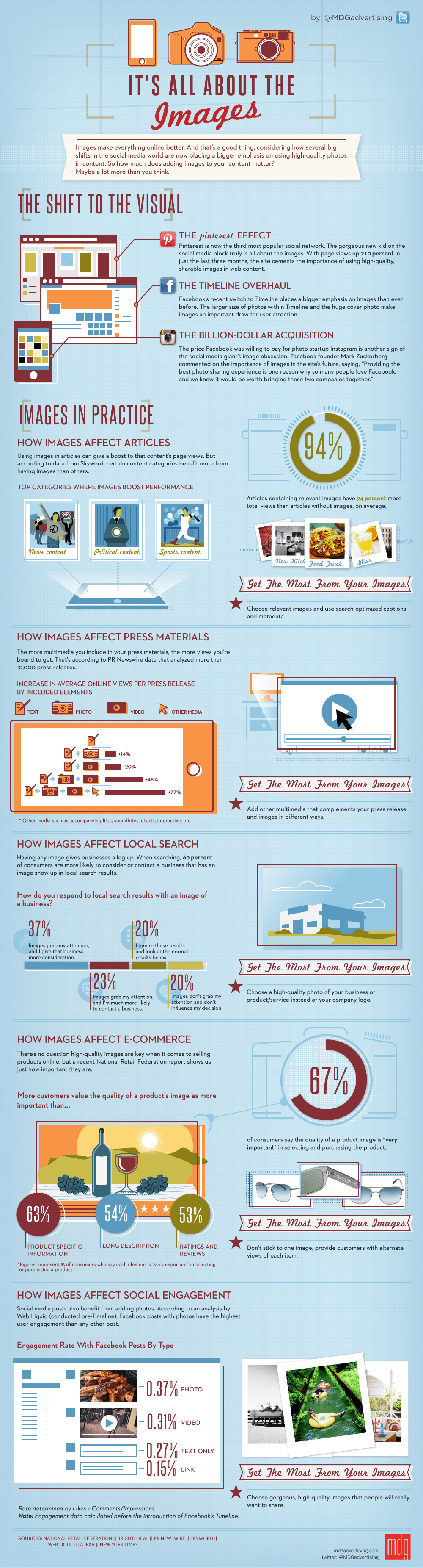 It’s All About the Images [infographic by MDG Advertising]