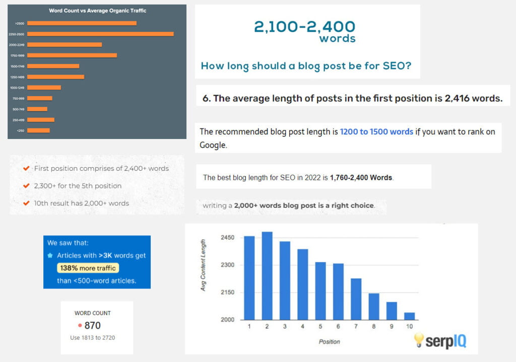 stats on how long should be the article length